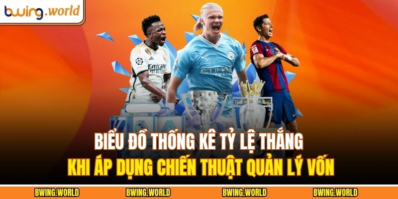 Kèo Đồng Banh - Phân Tích Và Tăng Cơ Hội Thắng Tại Bwing 3 Biểu đồ thống kê tỷ lệ thắng khi áp dụng chiến thuật quản lý vốn